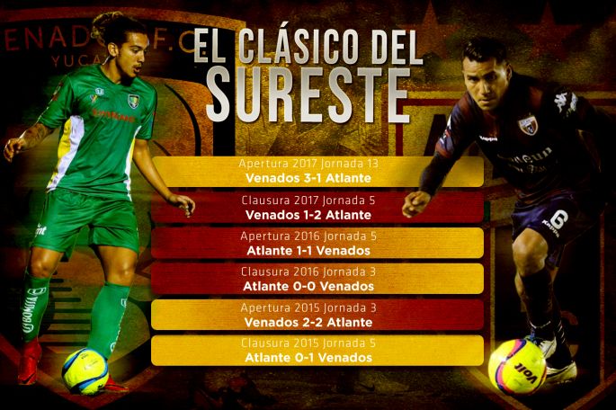 El Clásico del Sureste este viernes en Cancún