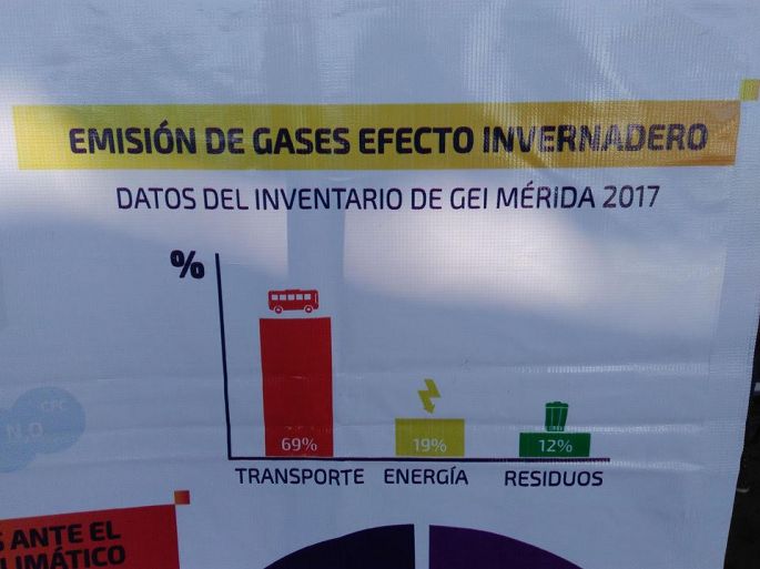 Mérida, a tiempo de detener embate de gases contaminantes: especialistas