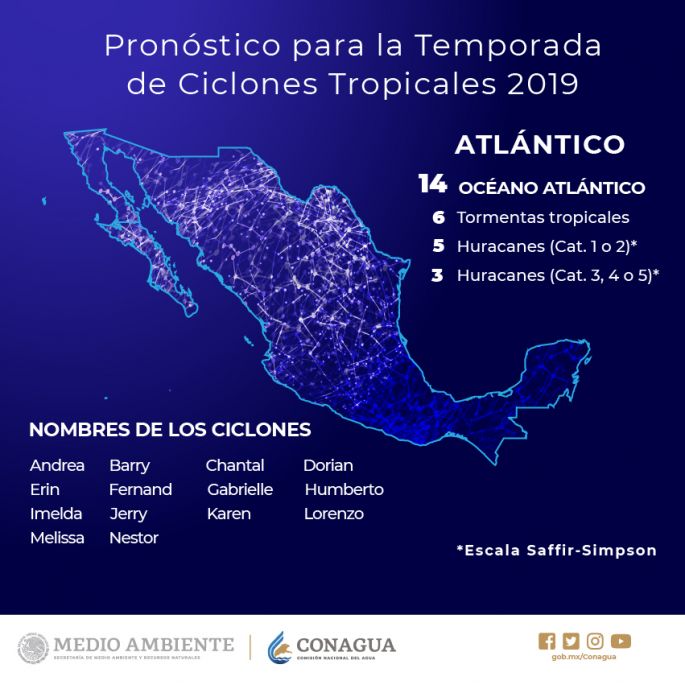 La CONAGUA está preparada para la Temporada de Ciclones Tropicales 2019